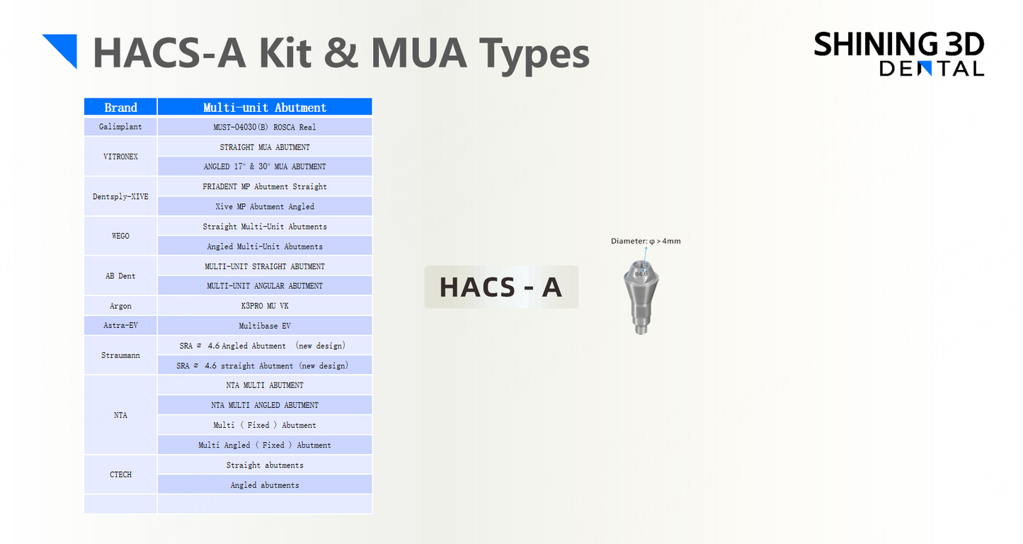 High Accuracy Coded Scan Body Kits