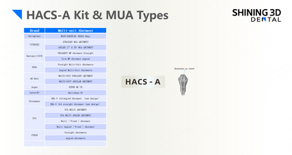 High Accuracy Coded Scan Body Kits